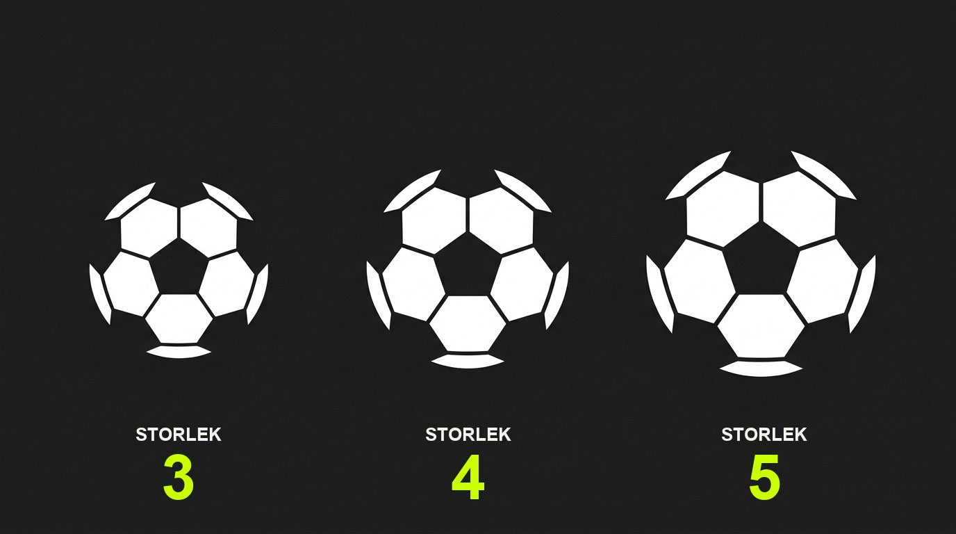 Illustration av fotboll storlek 3, 4 och 5 i ökande storlek